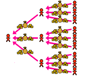 Schneeballsystem mit Geld