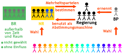 Schema